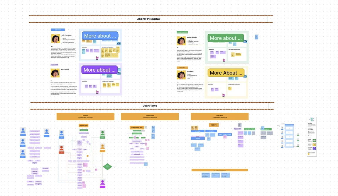 Process mapping diagrams showing personas, user flows, and system relationships for tour booking